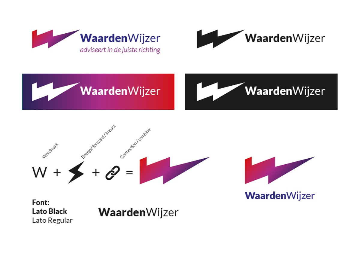 WaardenWijzer — ontwerp 3